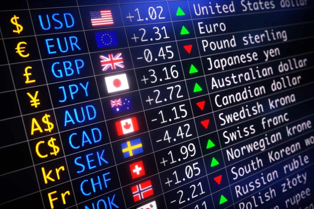 Top 8 Most Volatile Currency Pairs in FX Trading Techylite